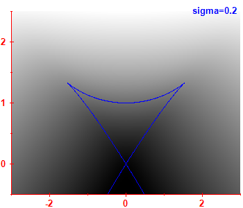 Smoothed level density